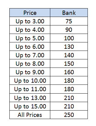 bank-table